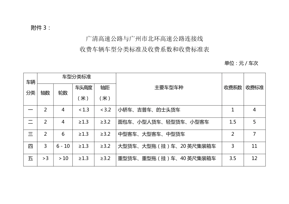 广东省高速公路收费车辆车型分类标准及收费系数表_第3页