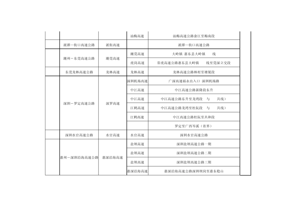 广东省高速公路网路线走向及编号表_第2页