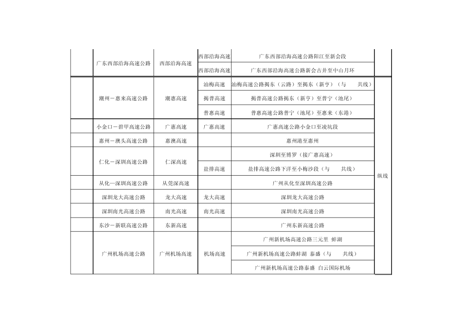 广东省高速公路网路线走向及编号表_第3页