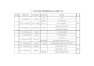 广东省高速公路网路线走向及编号表
