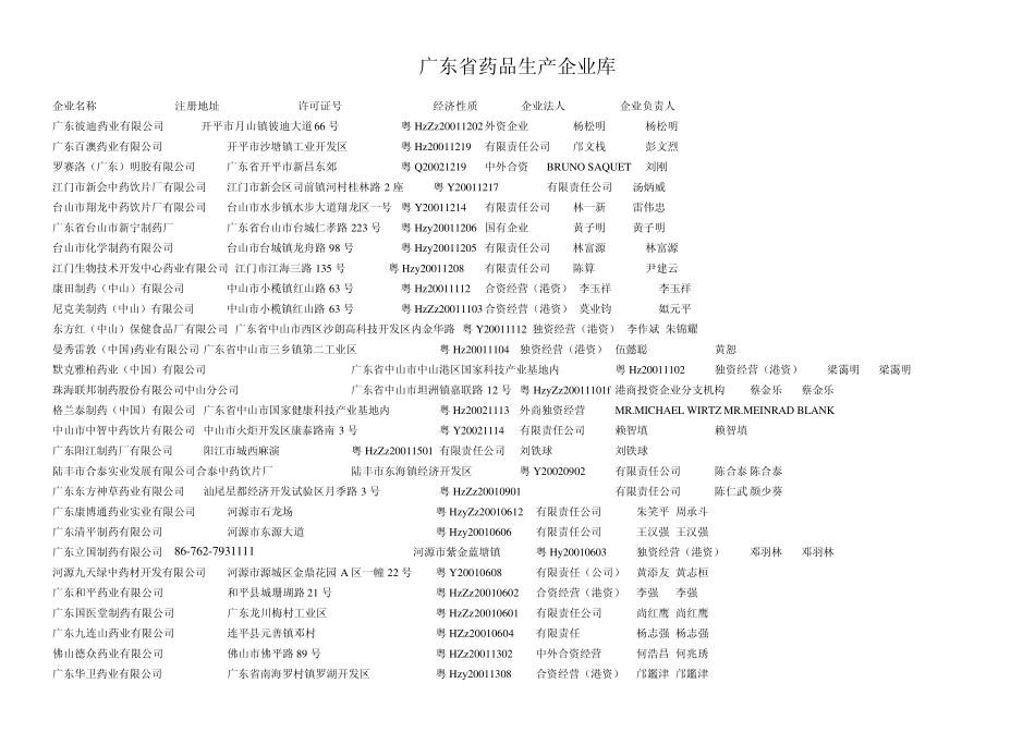 广东药品制药医药生产企业查找药业_第1页