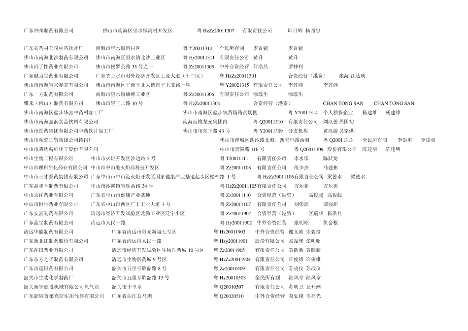 广东药品制药医药生产企业查找药业_第2页