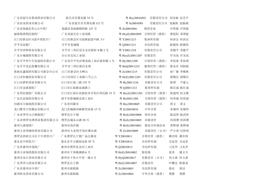 广东药品制药医药生产企业查找药业_第3页