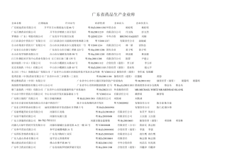 广东药品制药医药生产企业查找药业