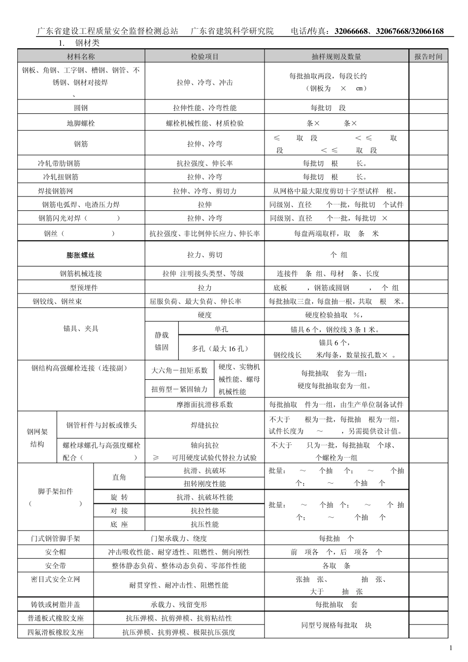 广东质量监督总站检送检要求_第1页