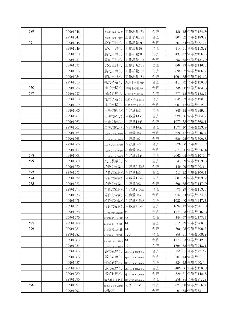 广东造价机械台班对应编码及其定额_第2页