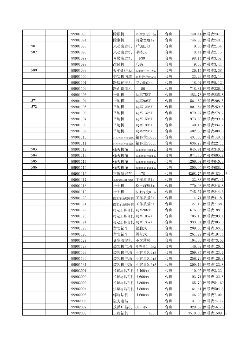 广东造价机械台班对应编码及其定额_第3页