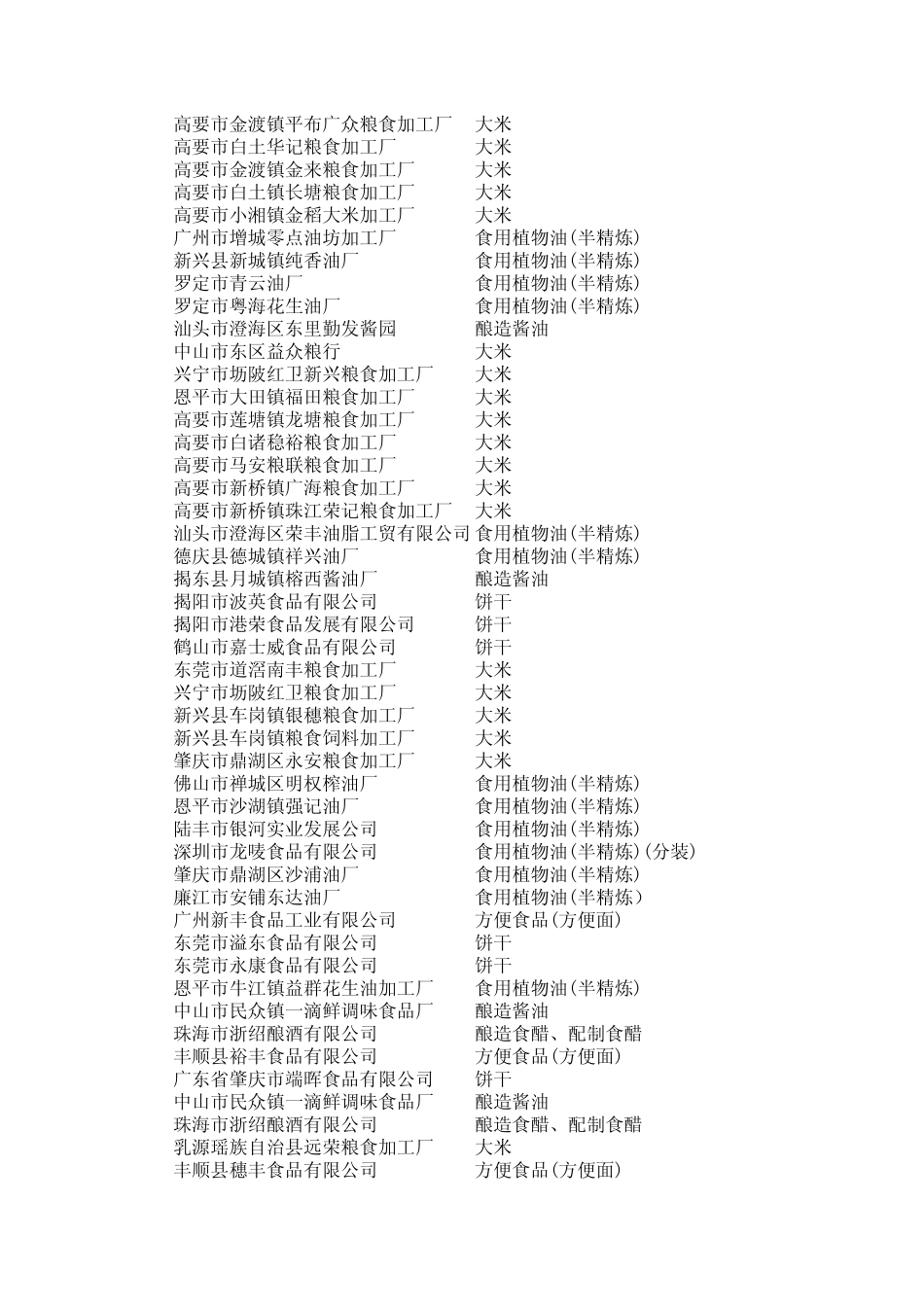广东食品生产企业名称汇总_第2页