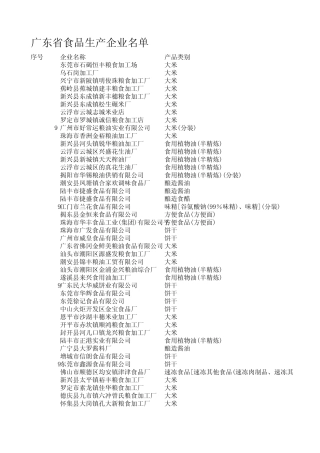 广东食品生产企业名称汇总