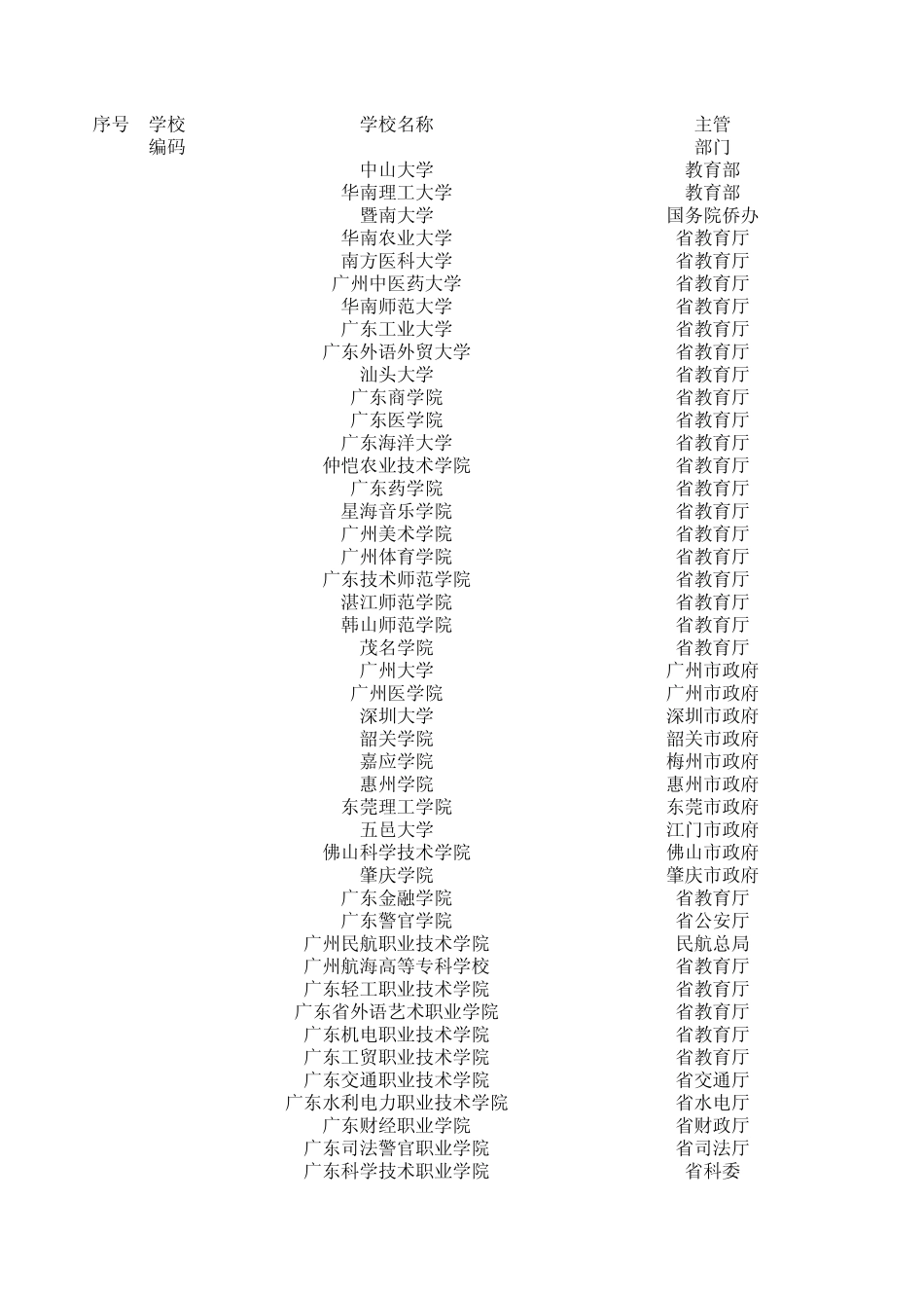 广东高校列表_第1页