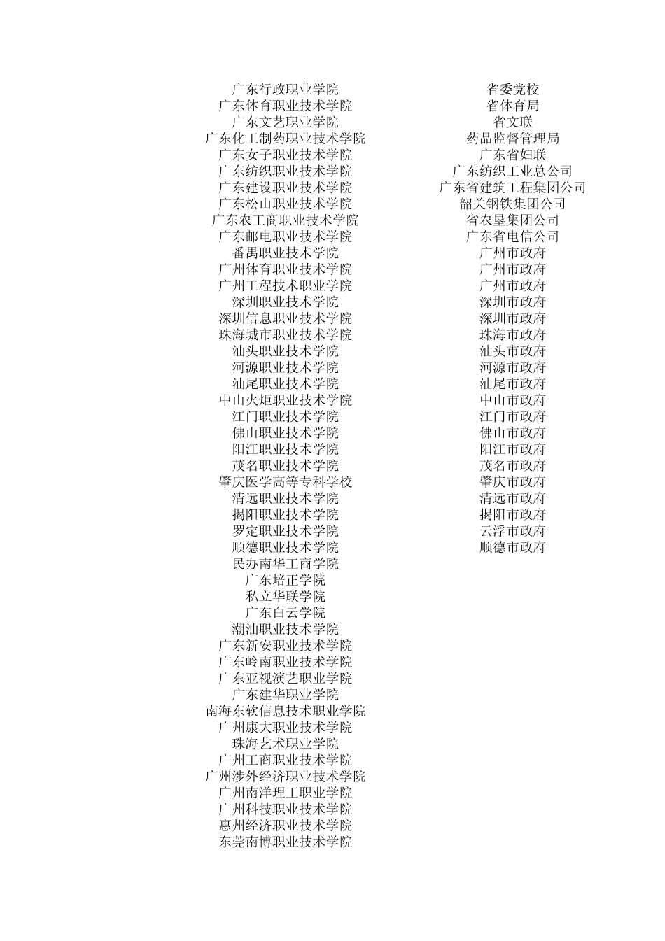 广东高校列表_第2页