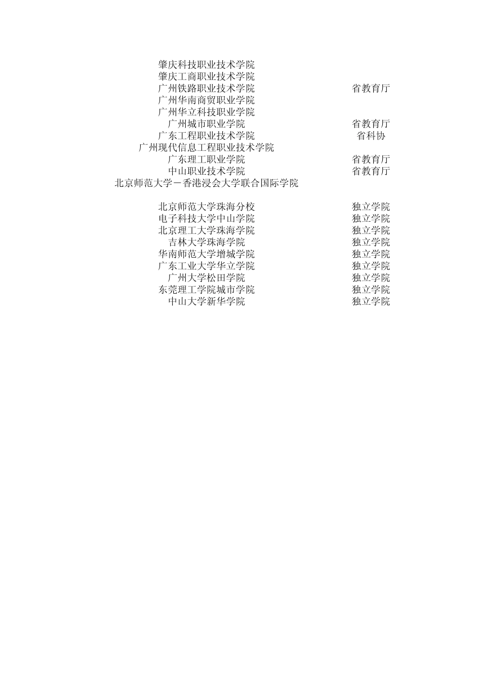 广东高校列表_第3页