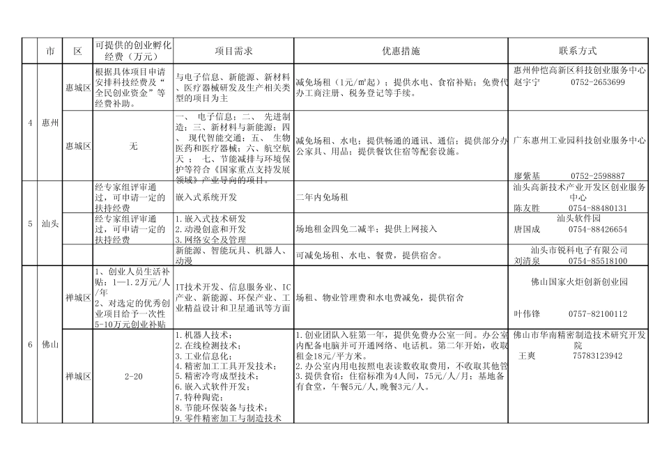 广东高校毕业生科技创业孵化基地申请情况汇总表_第3页
