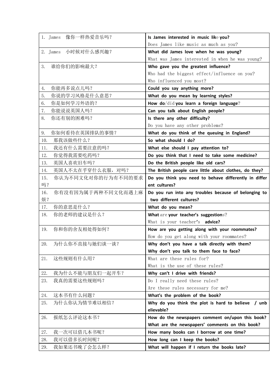 广东高考英语口语历年真题三问总结_第1页