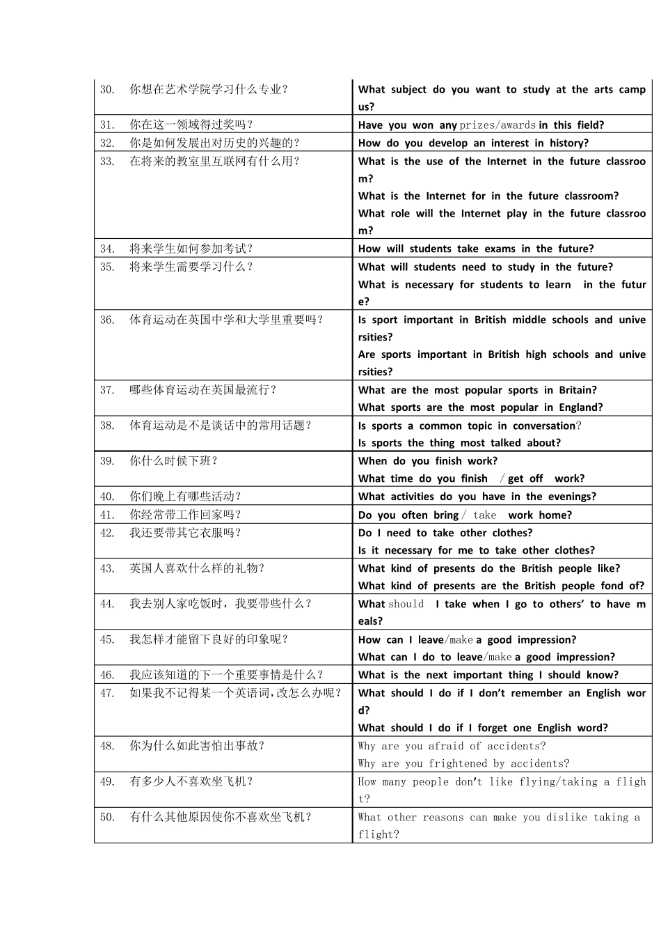 广东高考英语口语历年真题三问总结_第2页