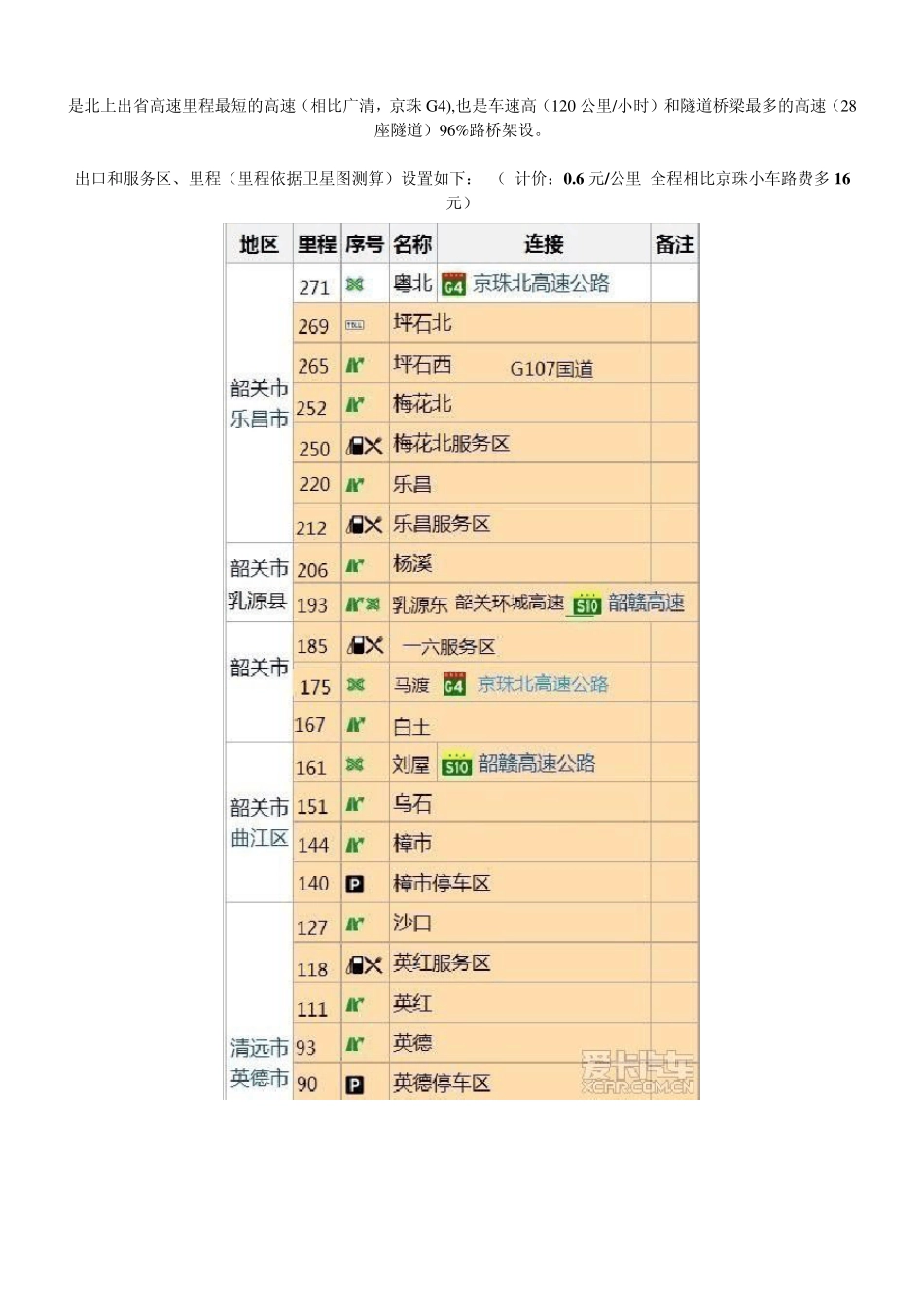 广乐高速S1的几种走法_第2页