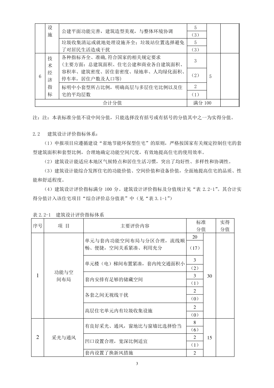 广厦奖评奖标准(住宅)_第3页