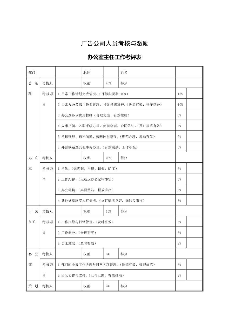 广告公司人员考核与激励_第1页