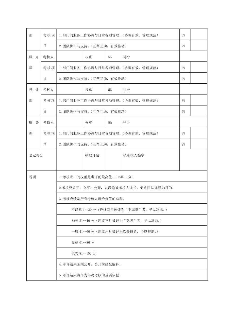 广告公司人员考核与激励_第2页
