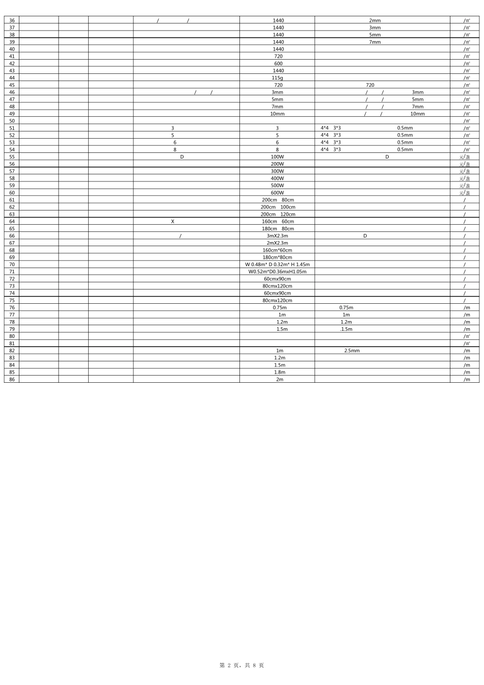 广告公司活动常规物料清单汇总_第2页