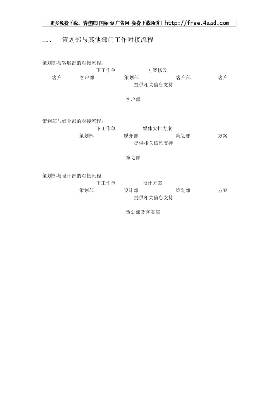 广告公司策划部工作流程及岗位职责_第2页