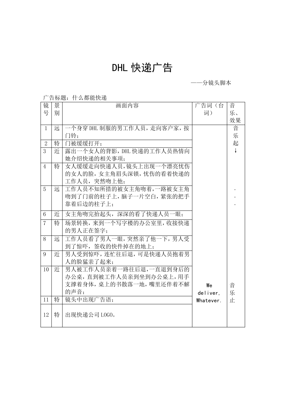 广告分镜头脚本_第2页