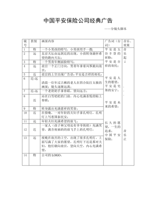 广告分镜头脚本