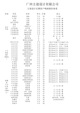 广告制作报价表