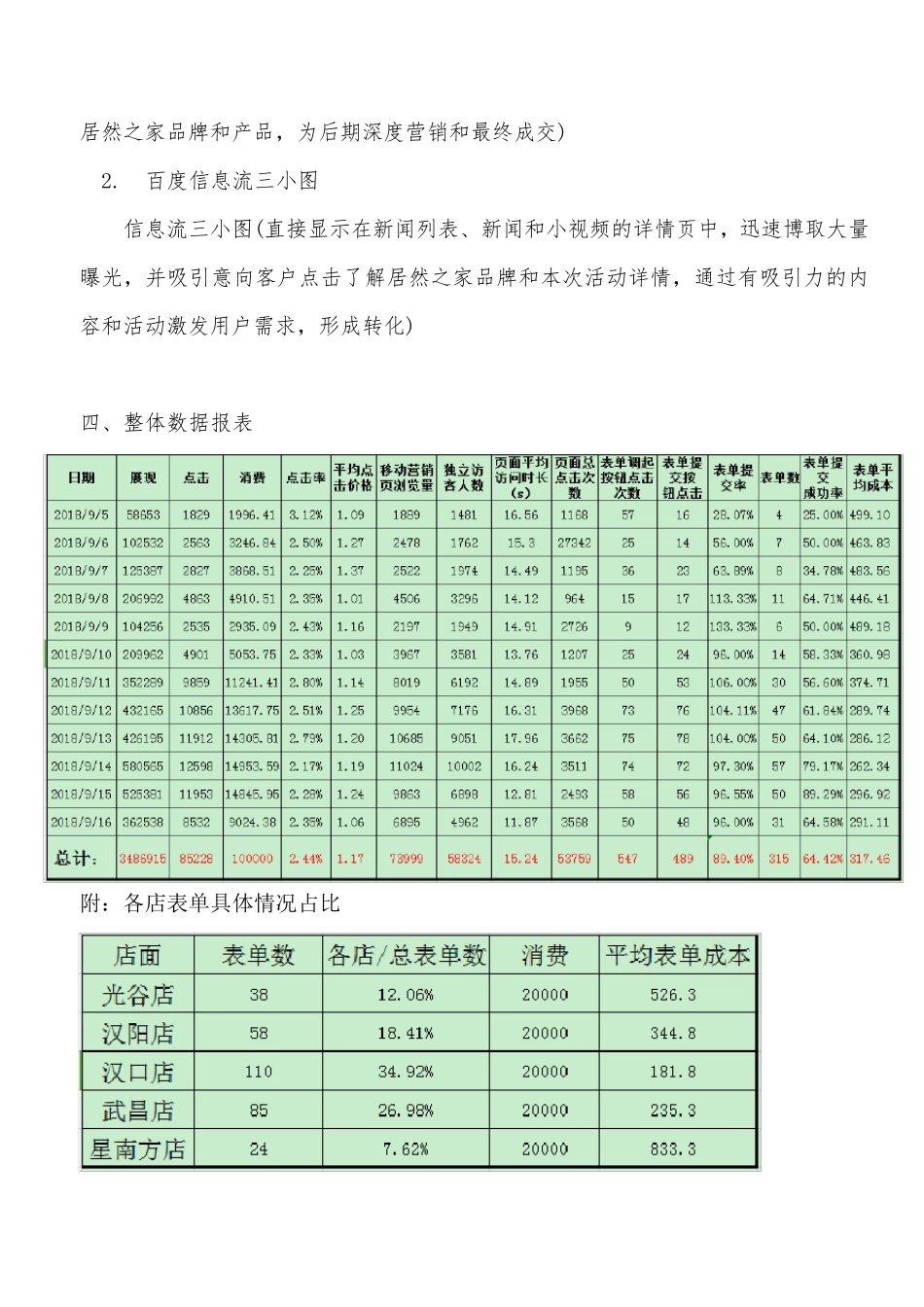 广告媒体投放结案报告_第3页