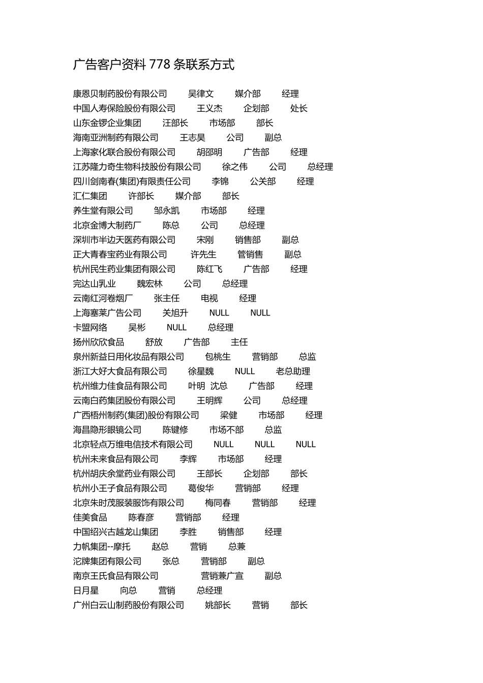 广告客户资料778条联系方式_第1页