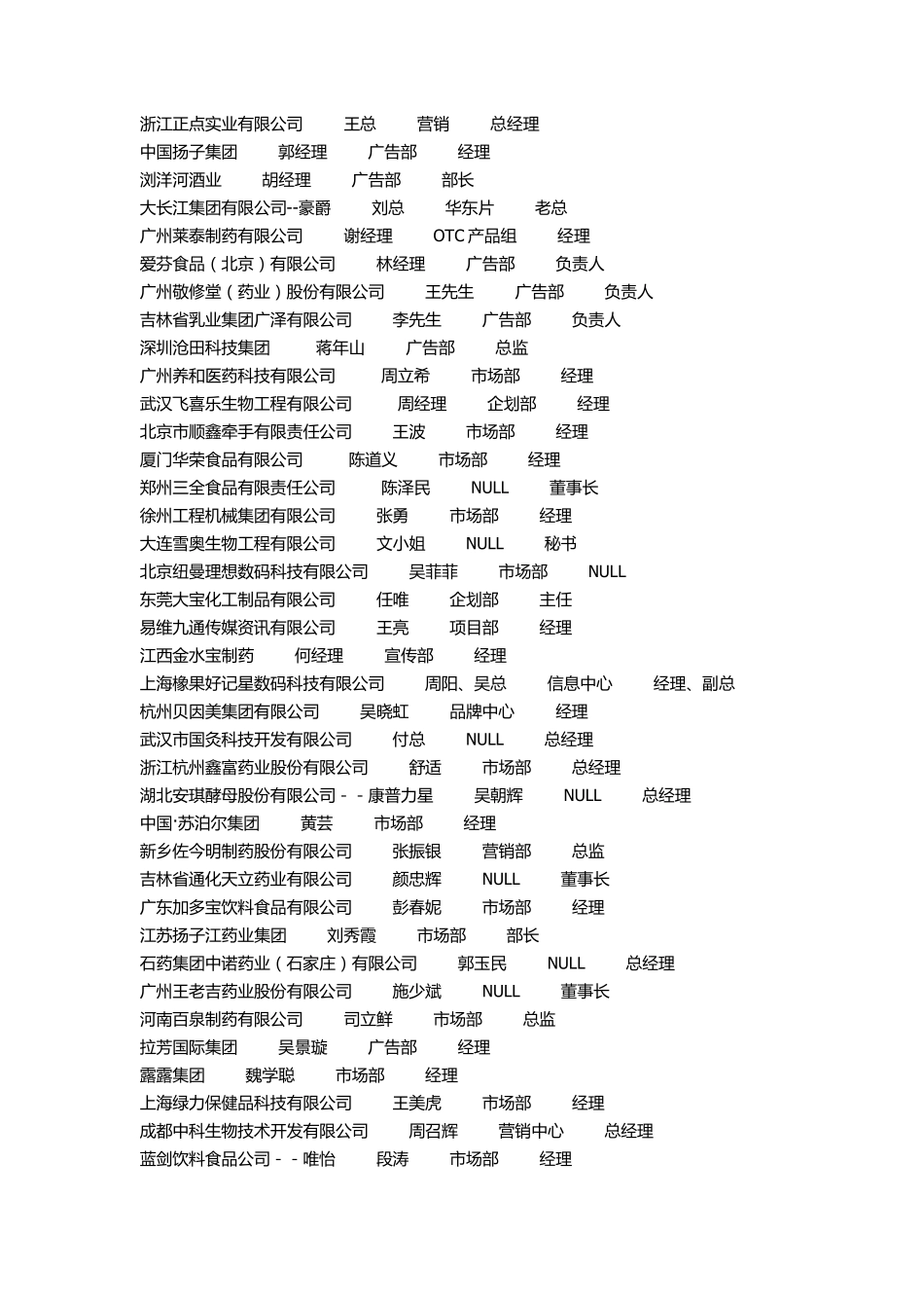 广告客户资料778条联系方式_第2页