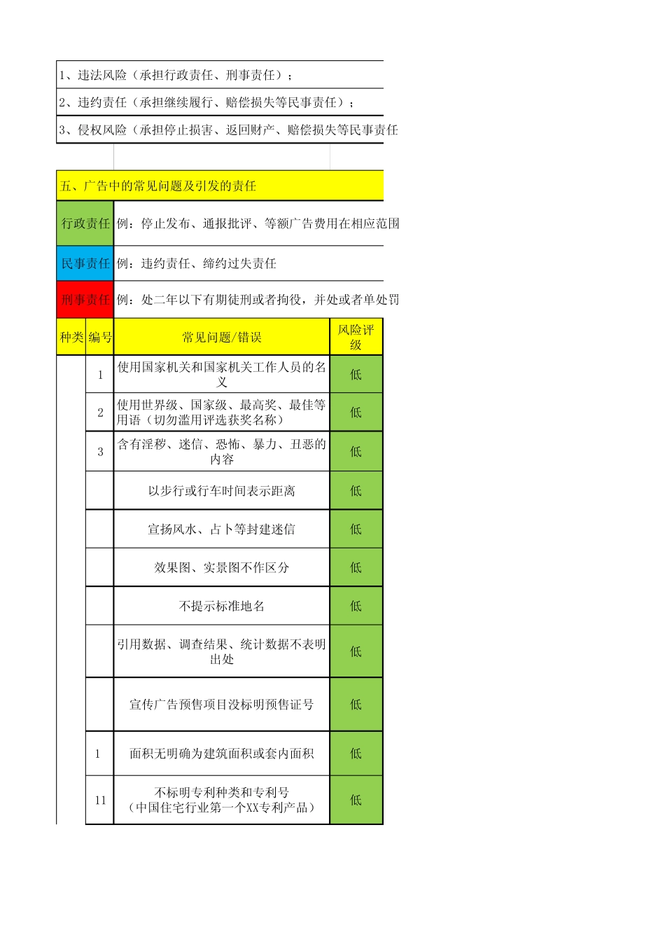 广告宣传资料法律风险排查及预防——销售过程_第2页