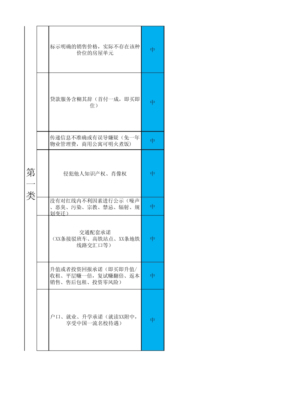 广告宣传资料法律风险排查及预防——销售过程_第3页
