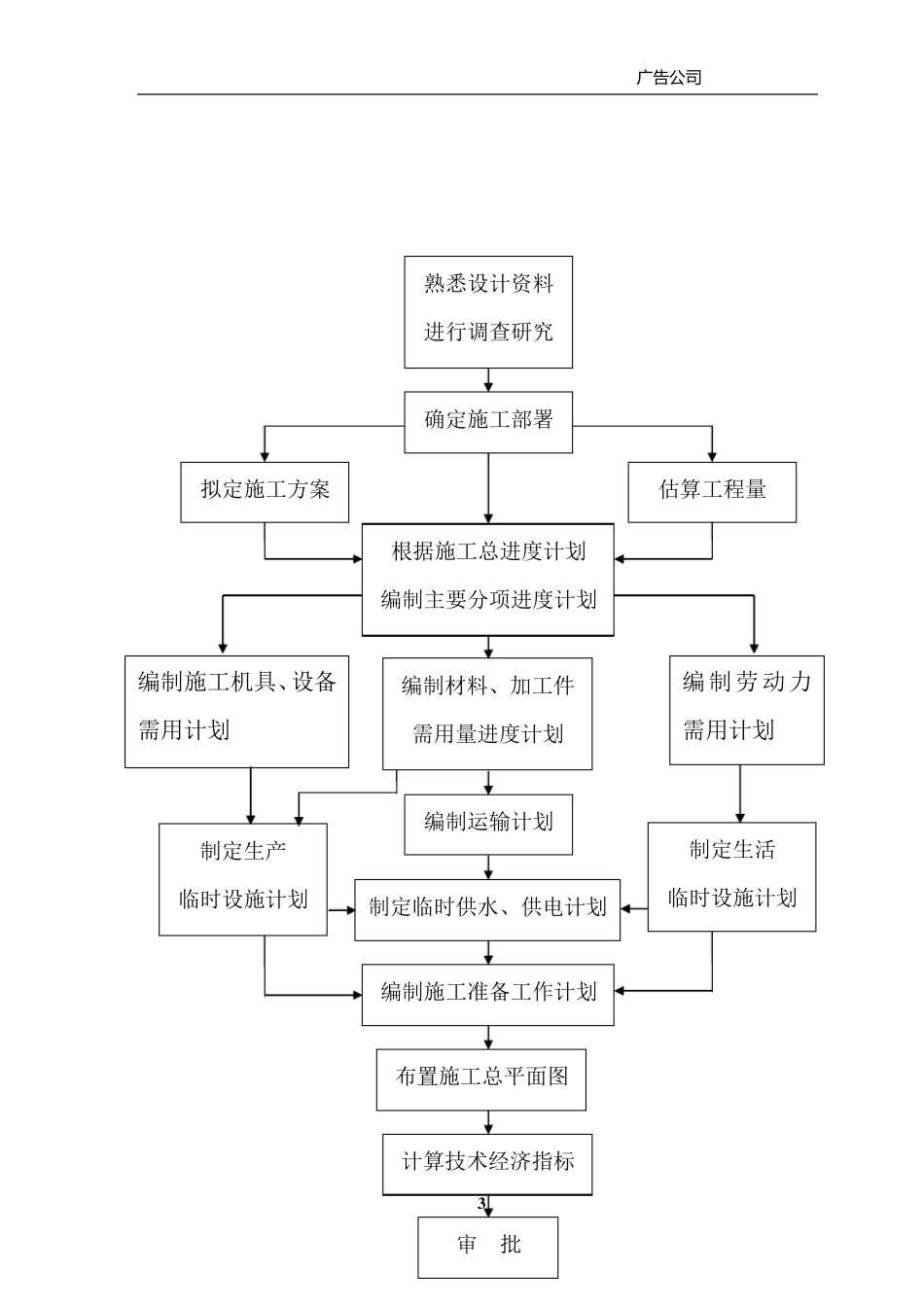 广告招牌、发光字及内部标识牌制作与安装方案_第3页