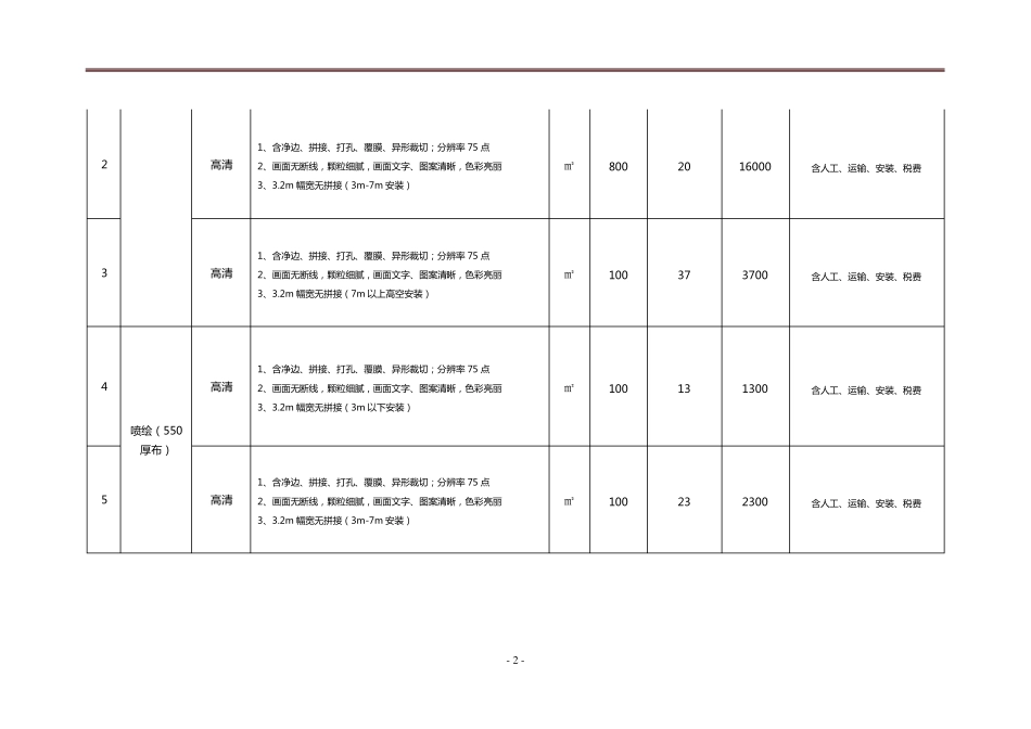 广告物料设计制作部分报价明细表_第2页