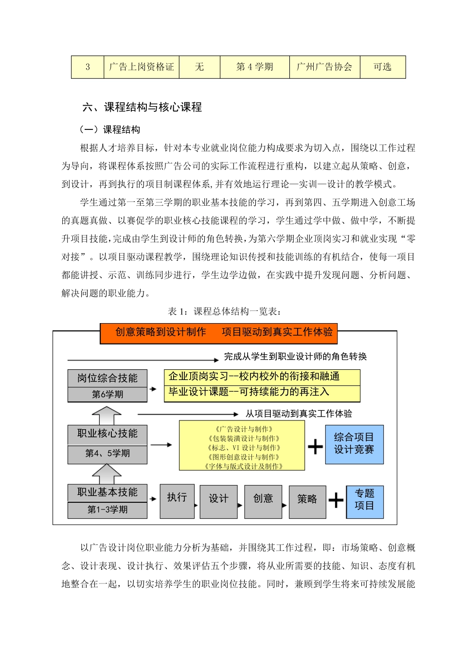广告设计与制作专业_第3页