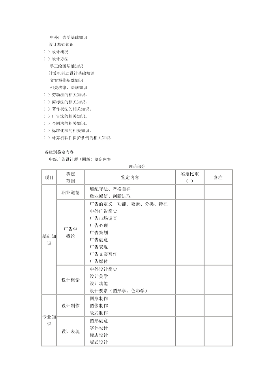 广告设计师技能鉴定考试大纲_第2页