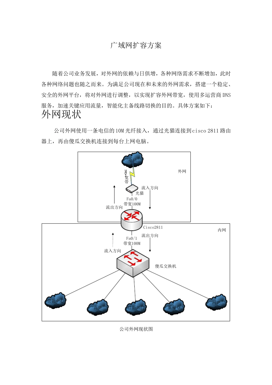 广域网扩容方案_第1页