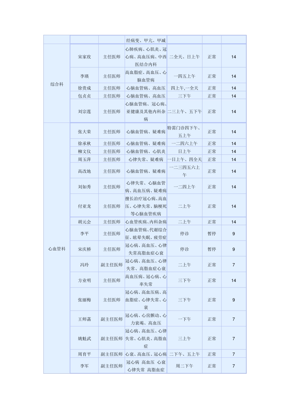 广安门中医院专家出诊表_第2页