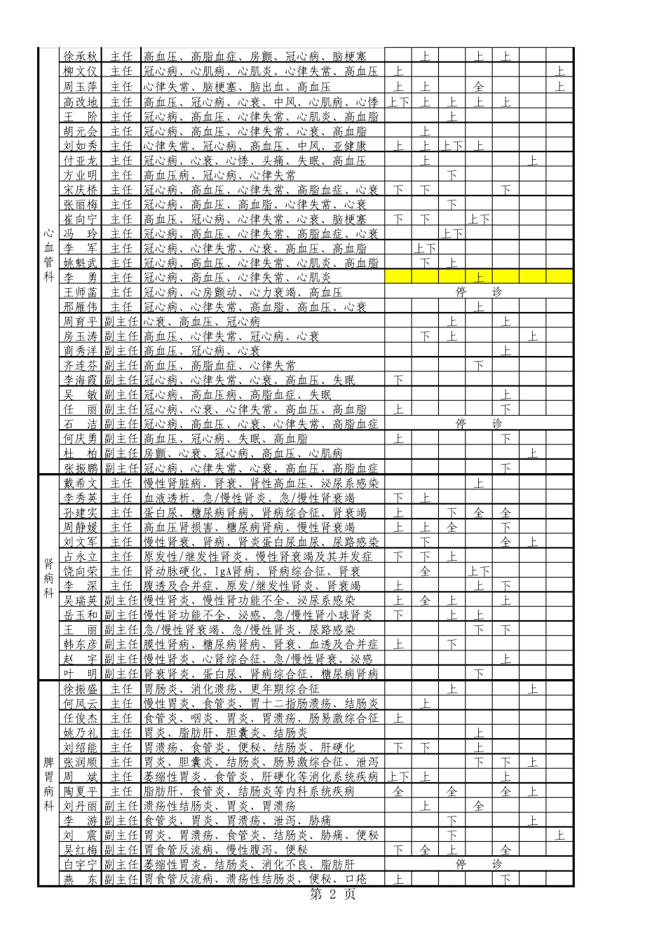 广安门中医院专家出诊一览表更新2016_第2页