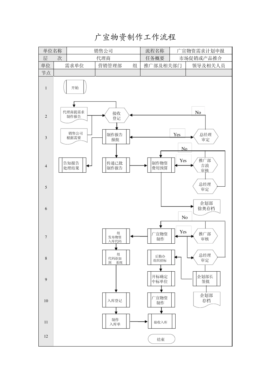 广宣促销物资管理办法_第3页