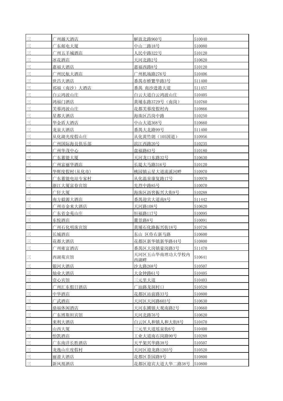 广州2010年最新二到五星级酒店分布_第3页