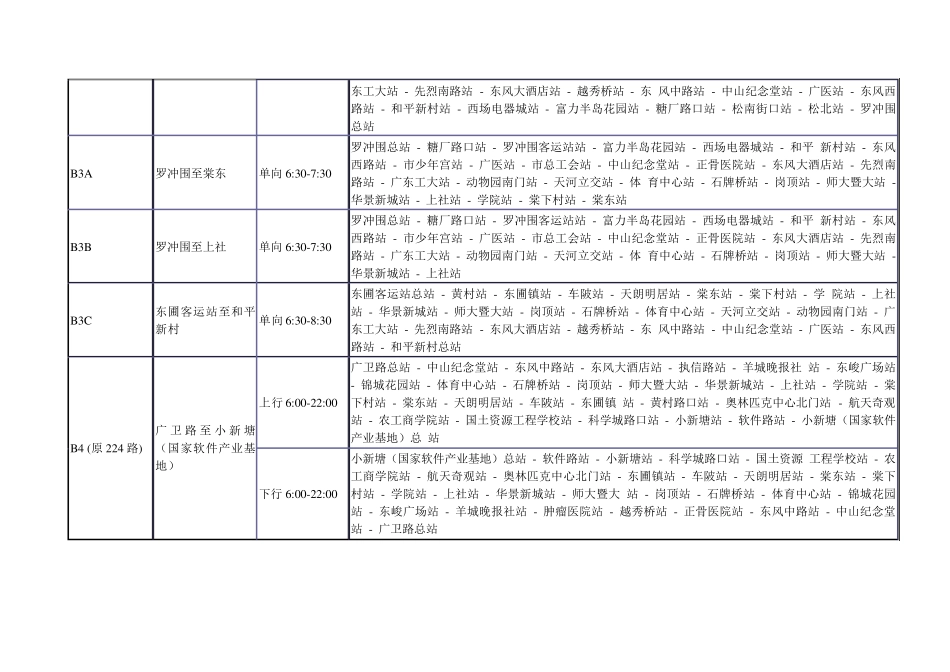 广州BRT公交线路查询一览表及BRT首末班车时间表_第2页