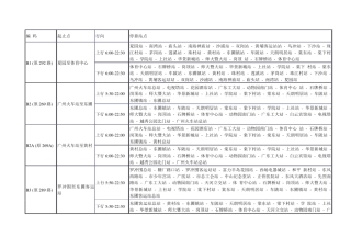 广州BRT公交线路查询一览表及BRT首末班车时间表
