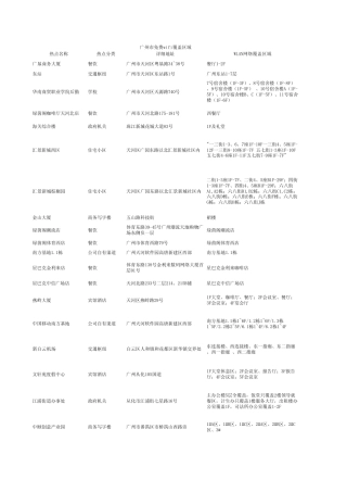 广州wifi覆盖热点(cmcc)