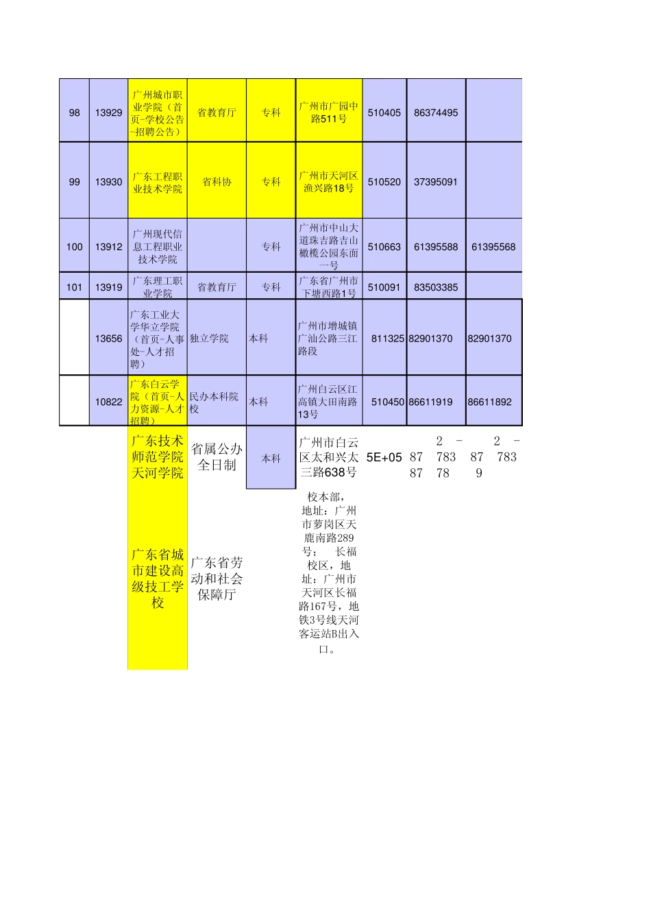 广州专科院校信息汇总_第2页