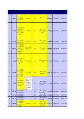 广州专科院校信息汇总