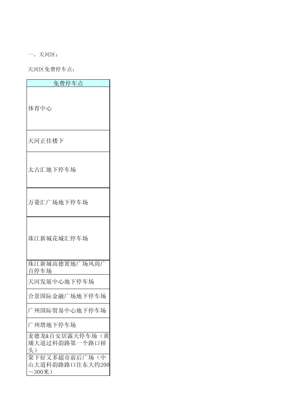 广州免费停车场_第1页