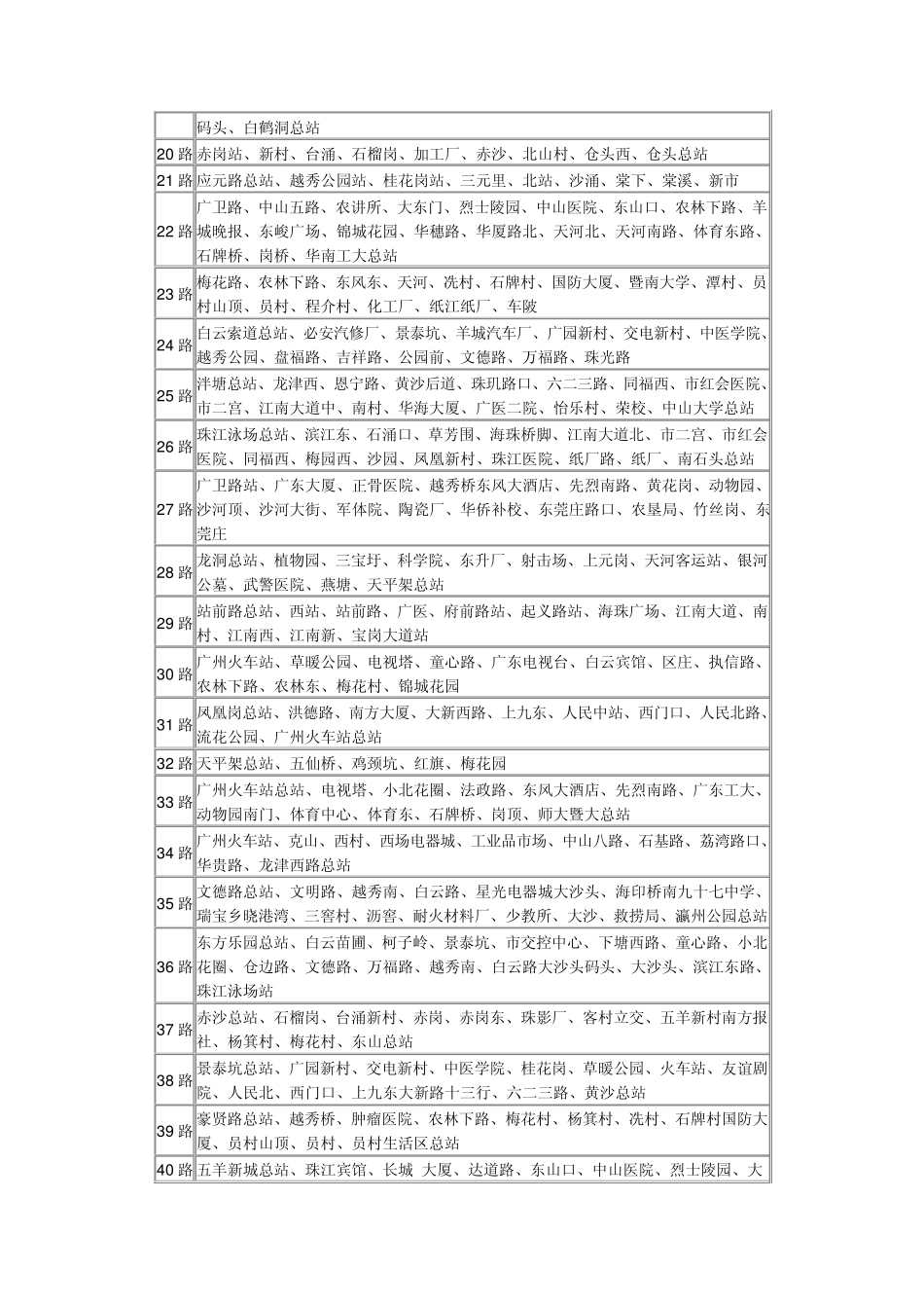 广州公交车线路查询_第2页