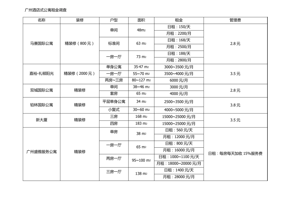 广州公寓的产生发展的原因及其特点分析_第3页